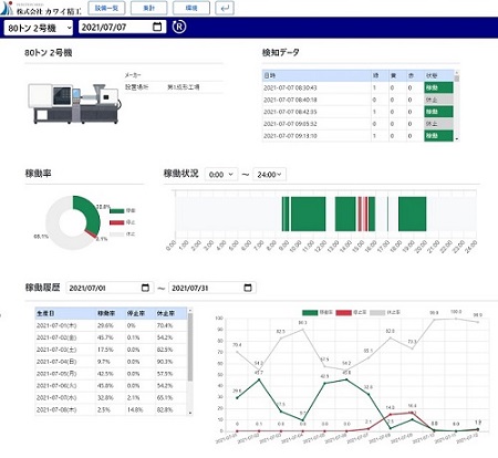 各種データ