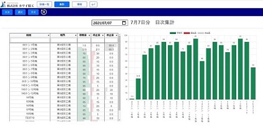 集計表