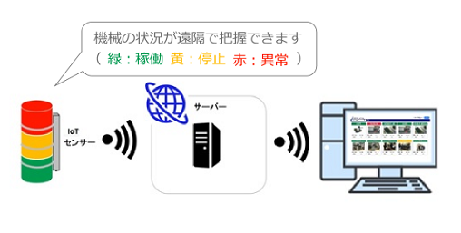 信号灯センサー